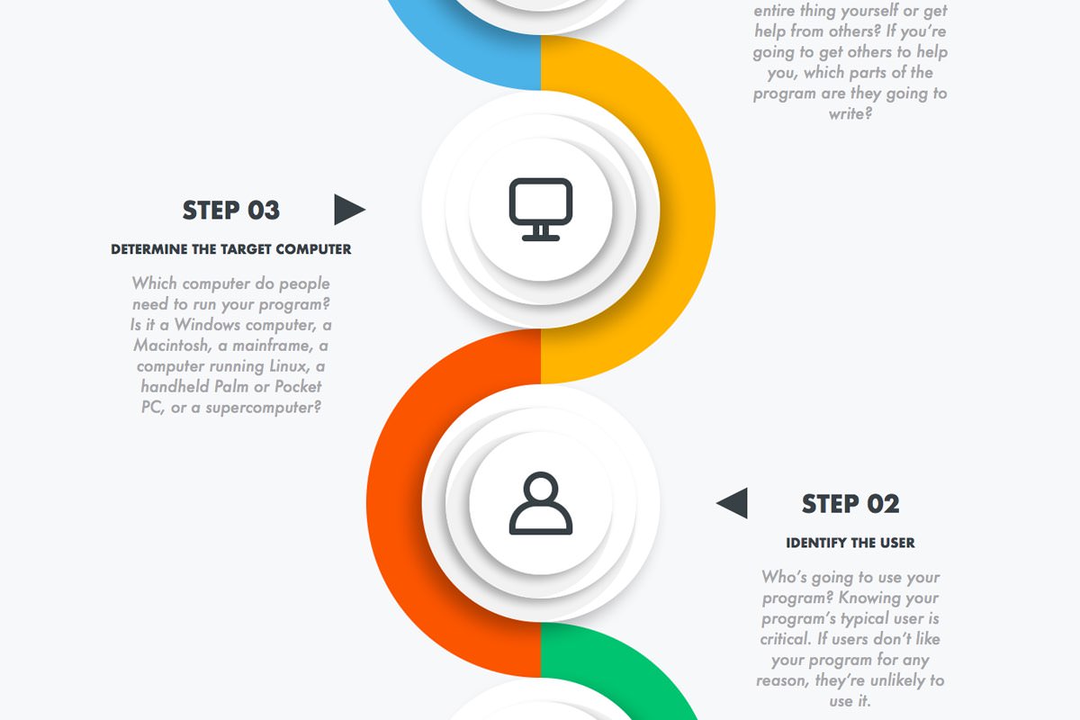Create a Vertical Infographic